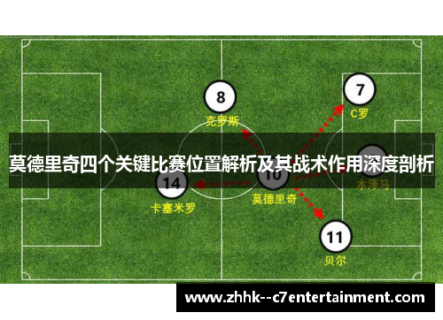 莫德里奇四个关键比赛位置解析及其战术作用深度剖析 莫德里奇四个关键比赛位置解析及其战术作用深度剖析
