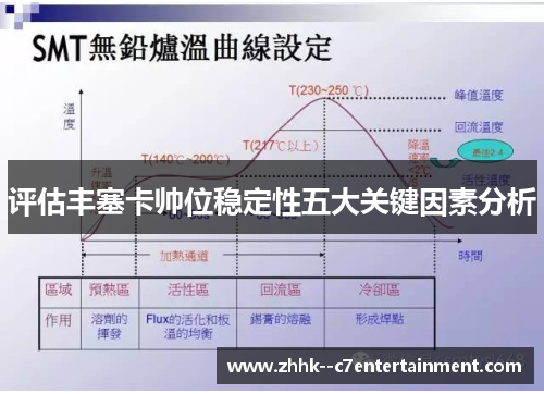 评估丰塞卡帅位稳定性五大关键因素分析 评估丰塞卡帅位稳定性五大关键因素分析