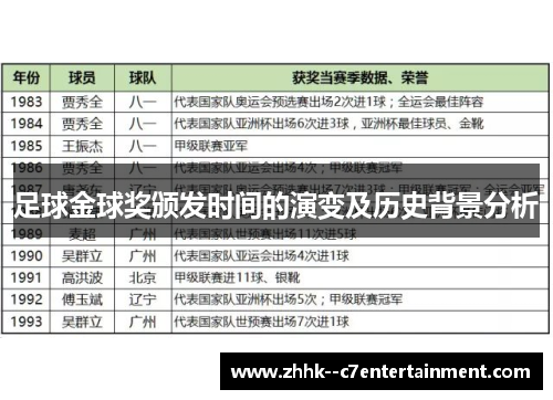 足球金球奖颁发时间的演变及历史背景分析 足球金球奖颁发时间的演变及历史背景分析
