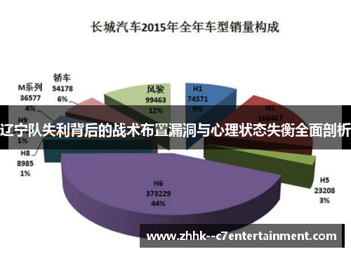 辽宁队失利背后的战术布置漏洞与心理状态失衡全面剖析