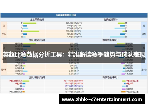 英超比赛数据分析工具：精准解读赛季趋势与球队表现
