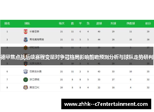 德甲焦点战后续赛程变量对争冠格局影响前瞻预测分析与球队走势研判