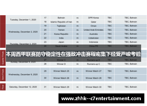 本周西甲联赛防守稳定性在强敌冲击赛程密集下经受严峻考验