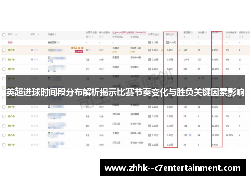 英超进球时间段分布解析揭示比赛节奏变化与胜负关键因素影响