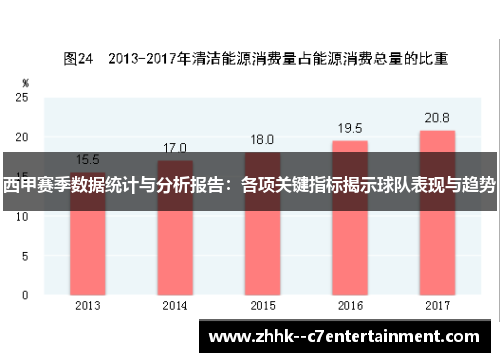 西甲赛季数据统计与分析报告:各项关键指标揭示球队表现与趋势 西甲赛季数据统计与分析报告:各项关键指标揭示球队表现与趋势