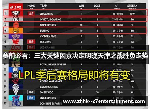 赛前必看：三大关键因素决定明晚天津之战胜负走势