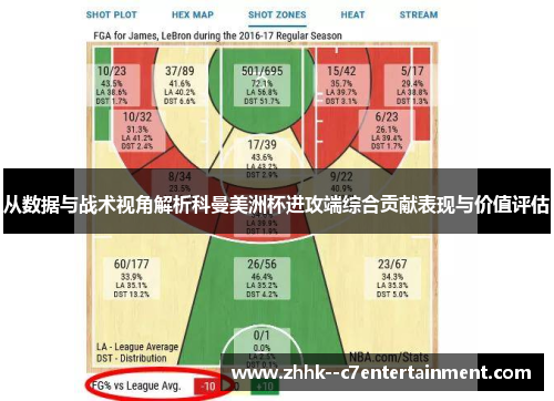 从数据与战术视角解析科曼美洲杯进攻端综合贡献表现与价值评估