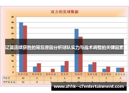 辽篮连续获胜的背后原因分析球队实力与战术调整的关键因素