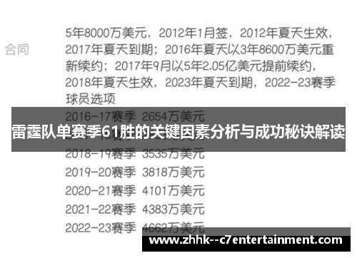 雷霆队单赛季61胜的关键因素分析与成功秘诀解读